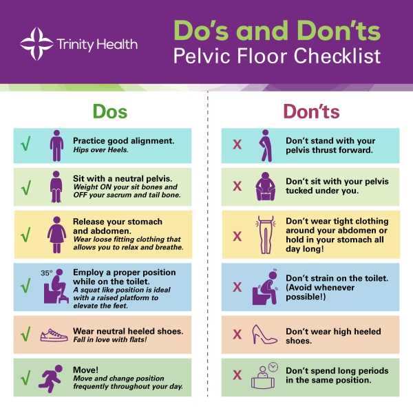 pelvic floor exercise chart